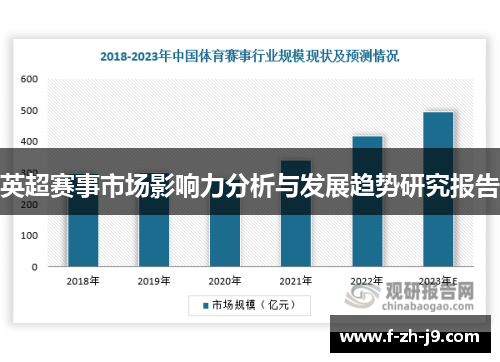 英超赛事市场影响力分析与发展趋势研究报告 英超赛事市场影响力分析与发展趋势研究报告