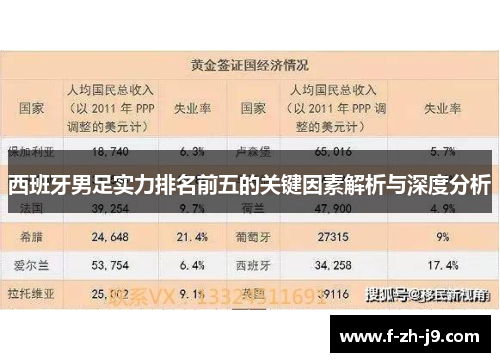 西班牙男足实力排名前五的关键因素解析与深度分析 西班牙男足实力排名前五的关键因素解析与深度分析